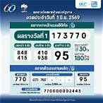 ผลสลาก